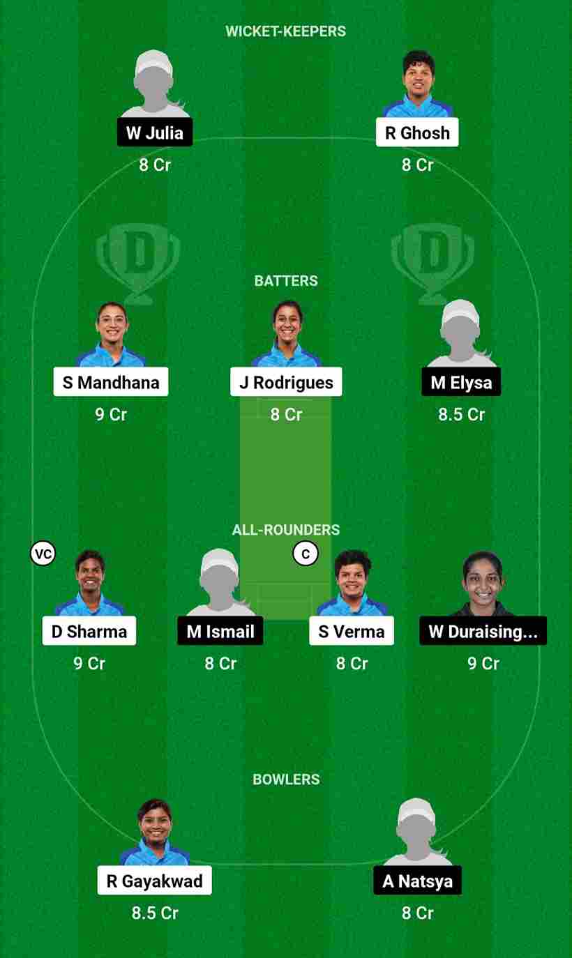 IND W Vs MAS W Dream11 Prediction Asian Games Match India Women Vs