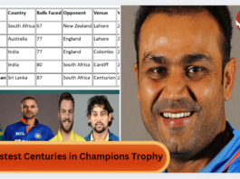 Fastest Centuries in Champions Trophy