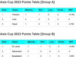 Asia Cup 2023 Points Table After Bangladesh vs Sri Lanka Match | Asia Cup 2023 Group B Rankings/Standings