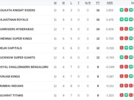 IPL 2024 Points Table, A MASSIVE Victory for SRH | Indian Premier League 2024 Standings Latest After SRH vs LSG