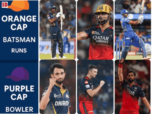 [25th April] IPL 2025 Updated Points Table after RCB vs RR match, Orange Cap, Purple Cap, Batting Average, Best bowling figures, Most Hundreds and more updated