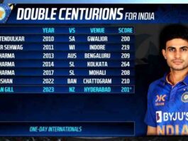 Shubman-Gills-interesting-double-century