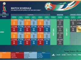 FIFA Beach Soccer World Cup 2024 Schedule