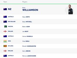 ICC Men's Test Player Rankings [Rank 1 to 10] Latest Updated After IND vs ENG 3rd Test 2024 | ICC Test Player Standings