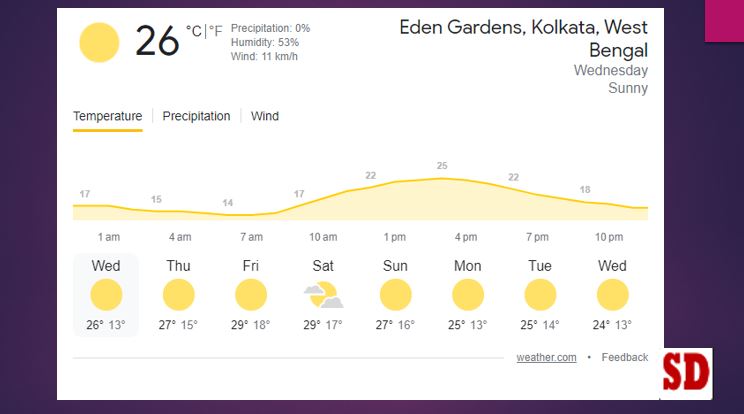 eden gardens stadium weather report 12 january 23