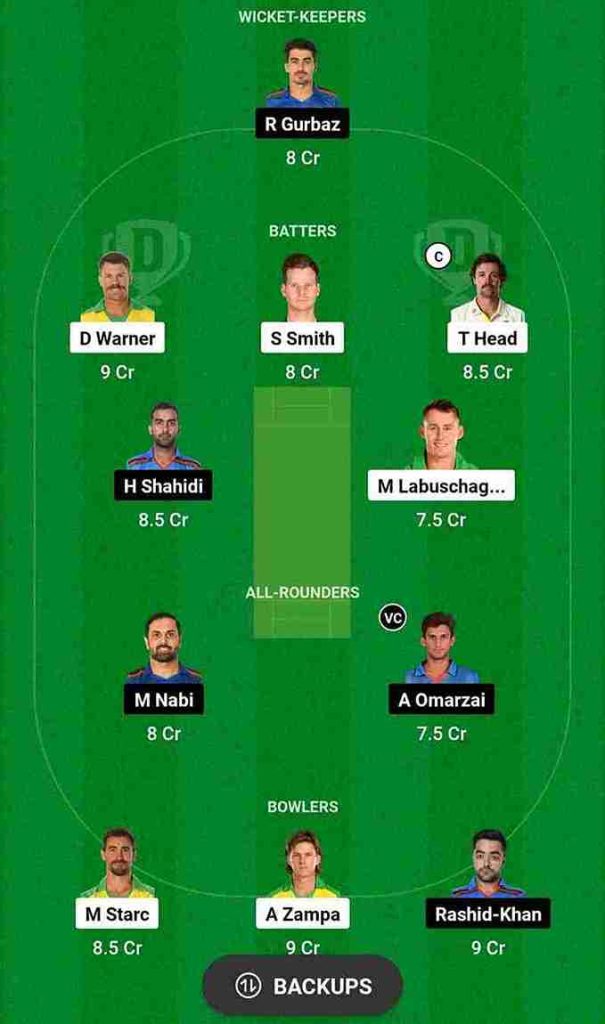 AUS vs AFG Dream11 Prediction World Cup 2023 | Australia vs Afghanistan Dream11 Team, Wankhede Stadium Mumbai Pitch Report