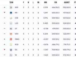 TATA IPL Points Table 2024 [Updated Today] After DC vs KKR