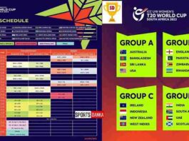 ICC U19 Women’s T20 World Cup 2023 schedule