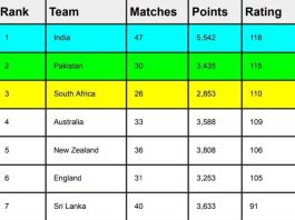 ICC ODI Team Ranking Updated After IND vs PAK World Cup 2023 | ICC Men's ODI Team Standing