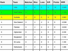 ICC World Cup 2023 Points Table [Rank 1 to 10], Australia into the Semi-Final After AUS vs AFG Match 2023 | ICC Men's ODI World Cup 2023 Standings