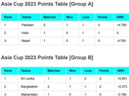 Asia Cup 2023 Points Table After Bangladesh vs Afghanistan Match | Asia Cup 2023 Standings (Group A & Group B)