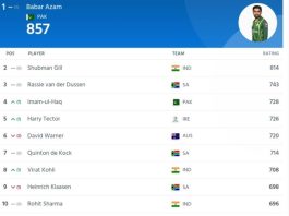 ICC Men’s ODI Player Ranking Updated After Asia Cup 2023 | ICC Men's ODI Player Standing