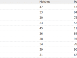 ICC Team Rankings Latest After IRE vs PAK 1st T20I