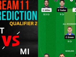 GT vs MI Dream11 Prediction, Best Dream11 Team