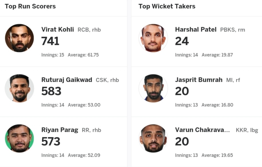 IPL 2024 Player Stats: Most Runs, Most Sixes, Highest Wicket-Taker | SRH Qualified for IPL 2024 Final After Defeating RR by 36 Runs