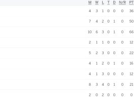 ICC WTC Points Table 2024 Latest After IND vs ENG 3rd Test, Indian Team Surpasses Australia | ICC World Test Championship 2023-25 Standings