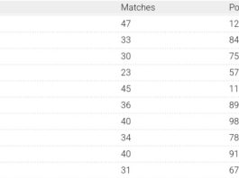 ICC Team Rankings Ahead of England vs Pakistan 1st T20I 2024 | ICC Men's T20I Team Standings