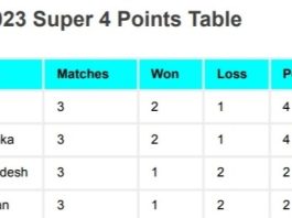 Asia Cup 2023 Super 4 Points Table After India vs Bangladesh Match | Asia Cup 2023 Super Four Points Table