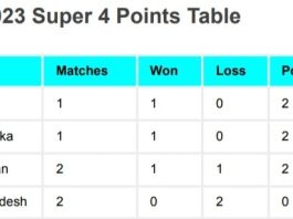 Asia Cup 2023 Super 4 Points Table After India vs Pakistan Match, Team India occupied Top Position | Asia Cup 2023 Super Four Ranking