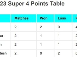 Asia Cup 2023 Super 4 Points Table After India vs Sri Lanka Match | Asia Cup 2023 Super Four Rankings