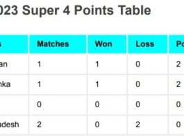 Asia Cup 2023 Super 4 Points Table After Sri Lanka vs Bangladesh Match | Asia Cup 2023 Super Four Ranking