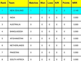 ODI World Cup 2023 Points Table After England vs New Zealand Match | ICC Men's Cricket World Cup 2023 Rankings