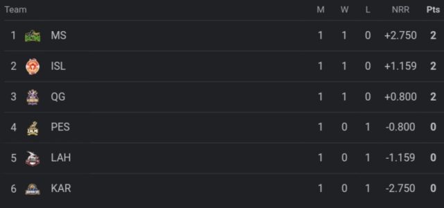 PSL Points Table 2024 Latest Updated After Multan Sultans vs Karachi Kings | Pakistan Super League Standings 2024