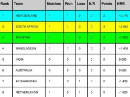 ICC Cricket World Cup Points Table, ICC WC Standing After South Africa vs Sri Lanka Match | ICC ODI World Cup 2023 Ranking