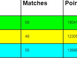 ICC T20I Team Rankings Latest Updated After India vs Afghanistan 1st T20I 2024 ICC Men’s T20I Team Standings