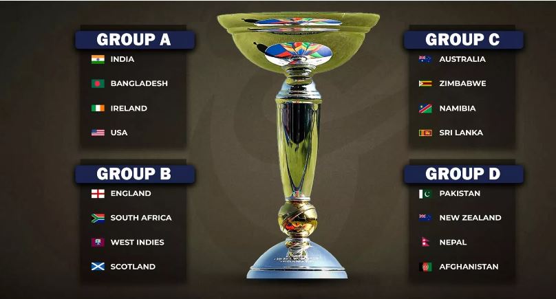 ICC U19 Men's Cricket World Cup 2024 Groups