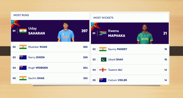 ICC Men's U19 World Cup 2024