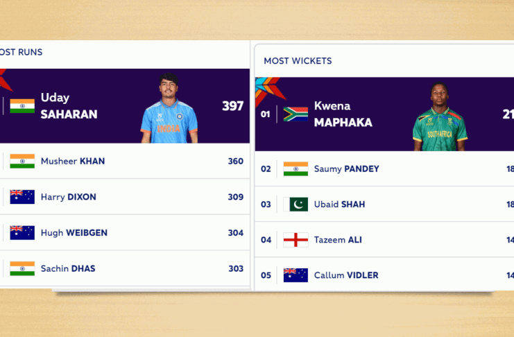 ICC Men's U19 World Cup 2024