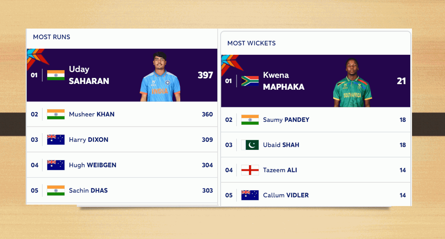 ICC Men's U19 World Cup 2024 ICC Men's U19 World Cup 2024