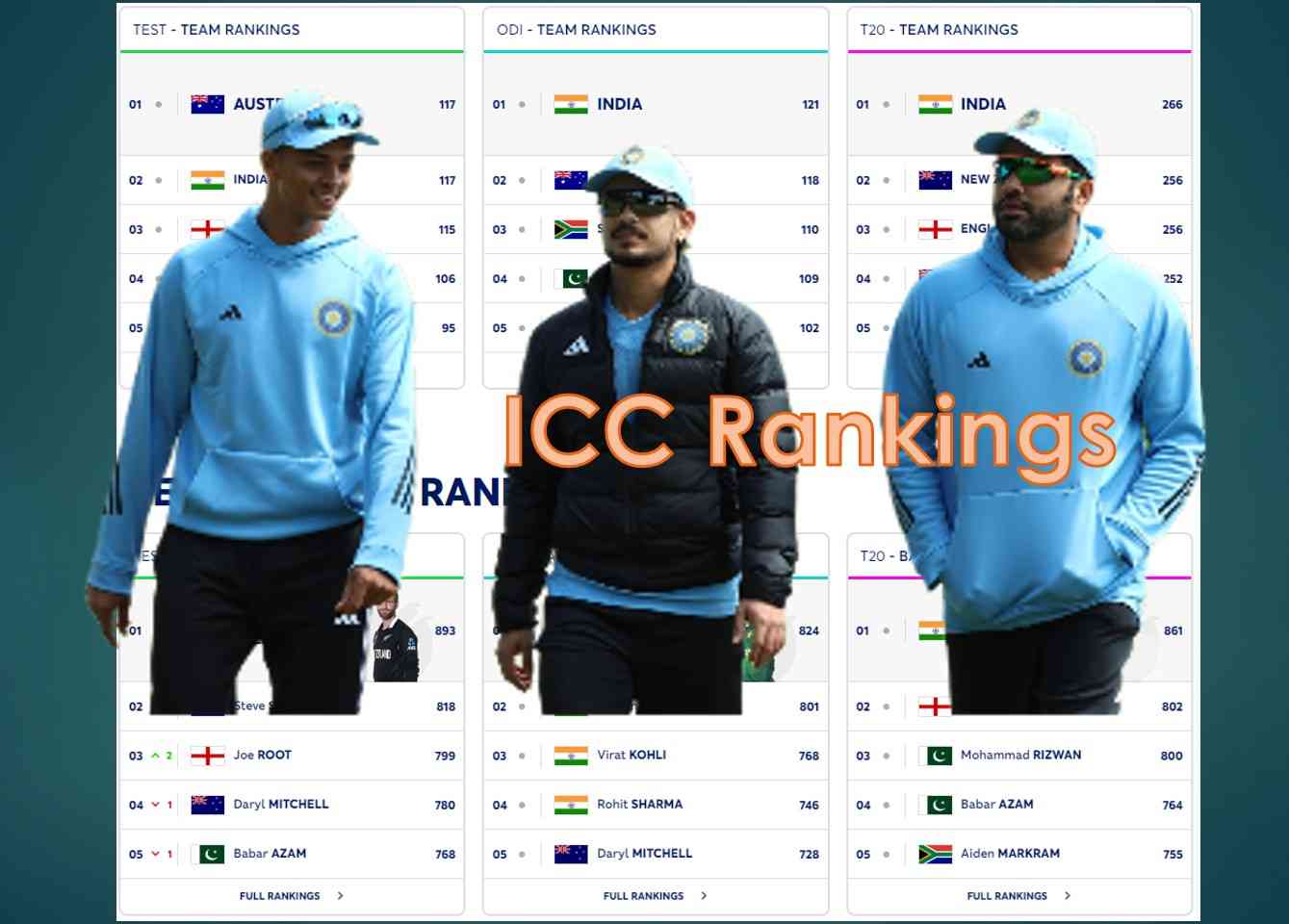 ICC Rankings