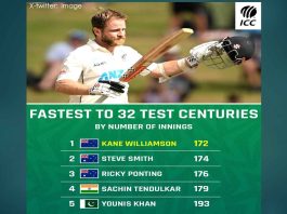 Test Century