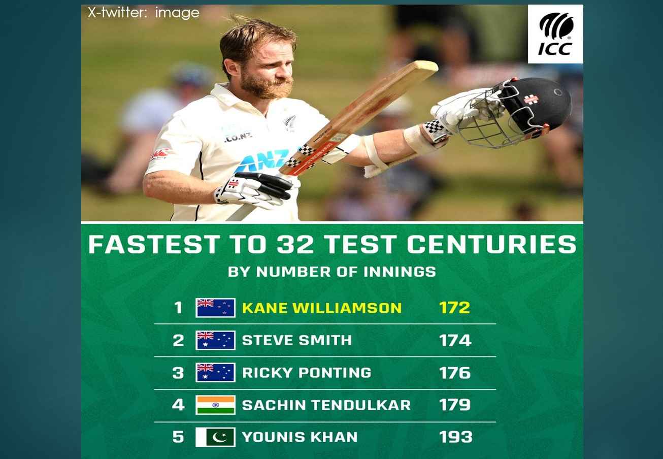 Test Century Test Century