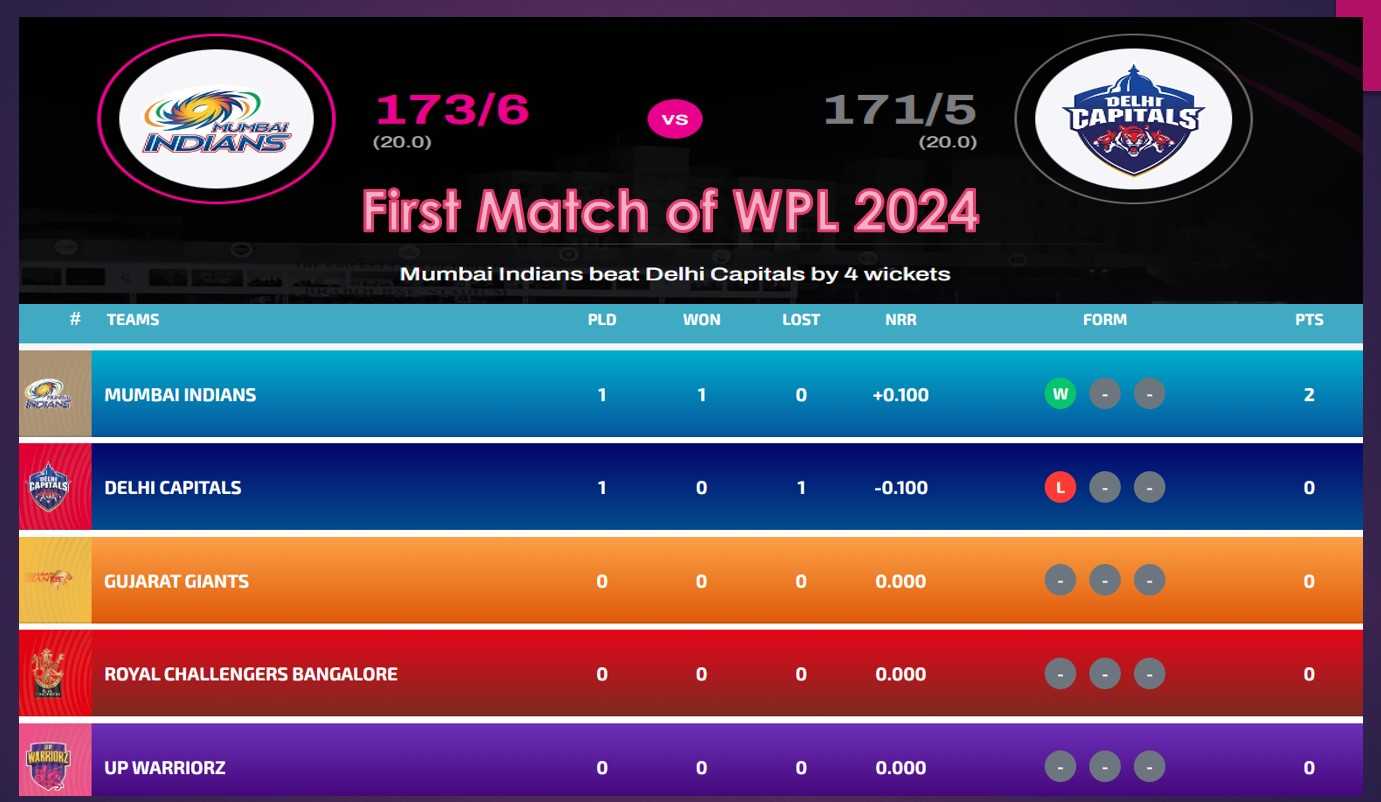 WPL 2024