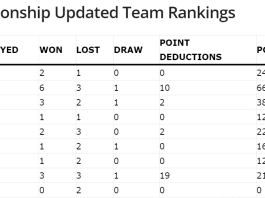 WTC Ranking.jpg