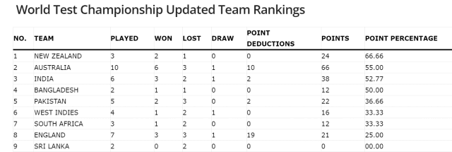 WTC Ranking.jpg