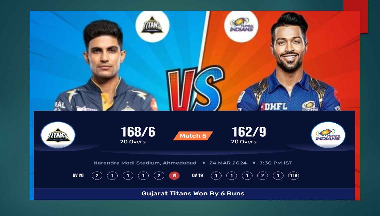 IPL 2024 IPL 2024