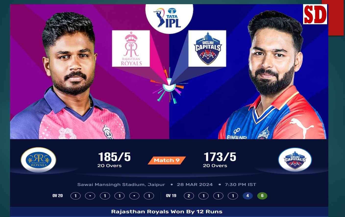 Indian Premier League 2024 Indian Premier League 2024