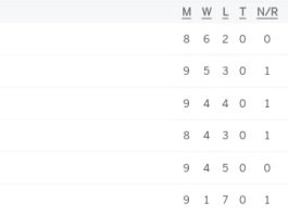 PSL Points Table 2024 | Most Run-Scorer | Highest Wicket-Taker | PSL 2024 Standings Latest Updated After Lahore Qalandars vs Karachi Kings