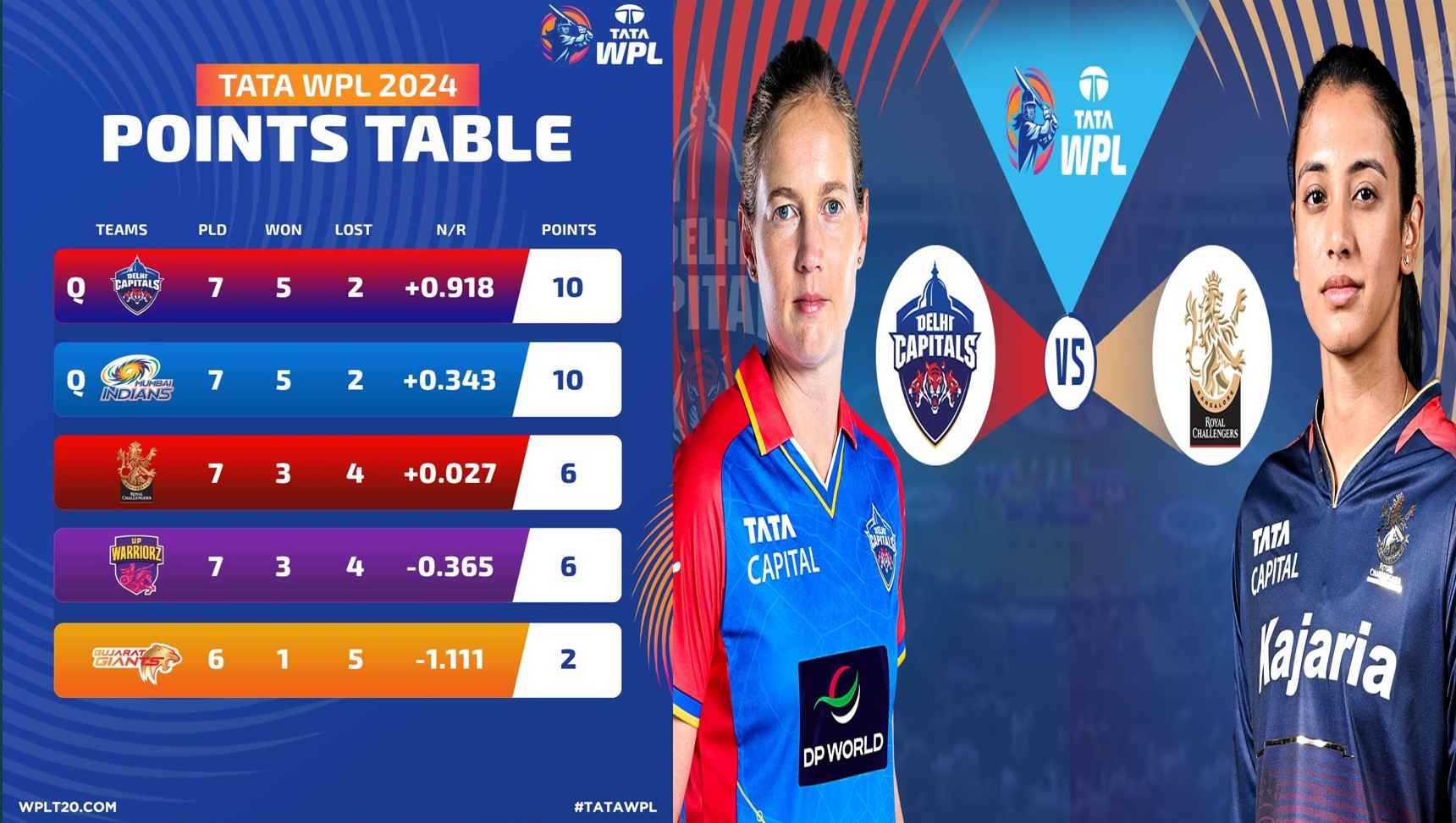 WPL 2024 WPL 2024