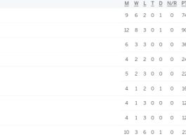 ICC WTC Points Table 2024, Sri Lanka Surpasses Pakistan Latest After BAN vs SL 2nd Test | ICC World Test Championship 2023-25 Standings