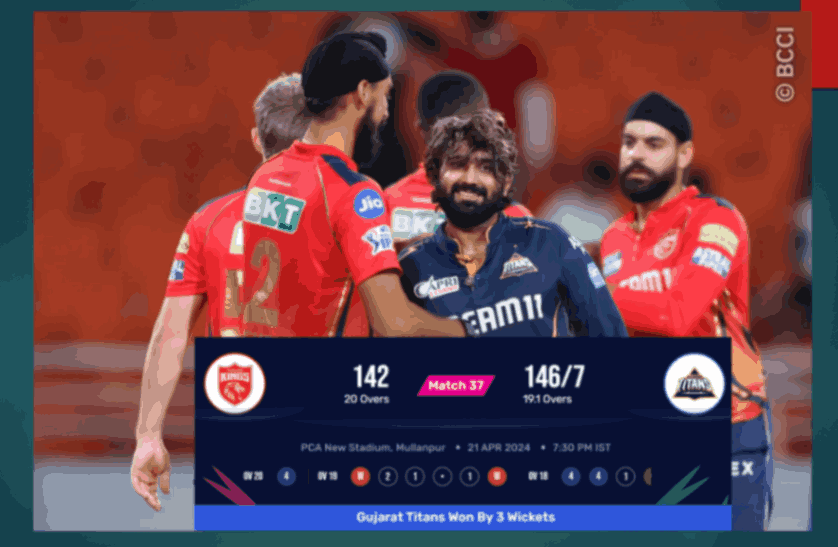 IPL 2024 IPL 2024