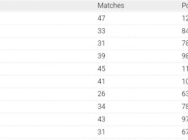 ICC Men’s T20I Team Rankings Latest After Pakistan Vs England 3rd T20I 2024 | ICC Team Standings