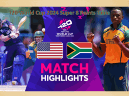 ICC Men's T20 World Cup 2024