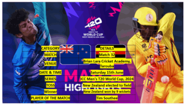 T20 World Cup 2024