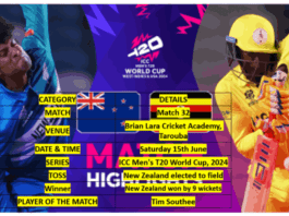 T20 World Cup 2024