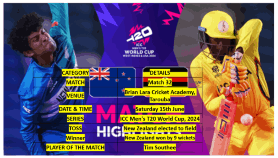 T20 World Cup 2024